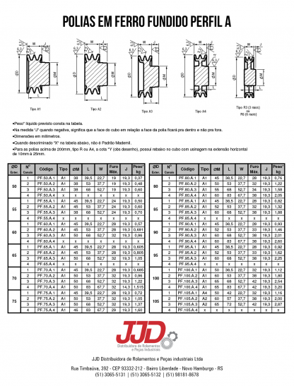 Polias Ferro A 50-105