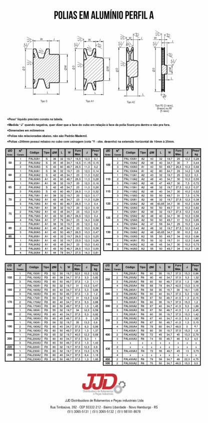 Polias Aluminio A 50-500