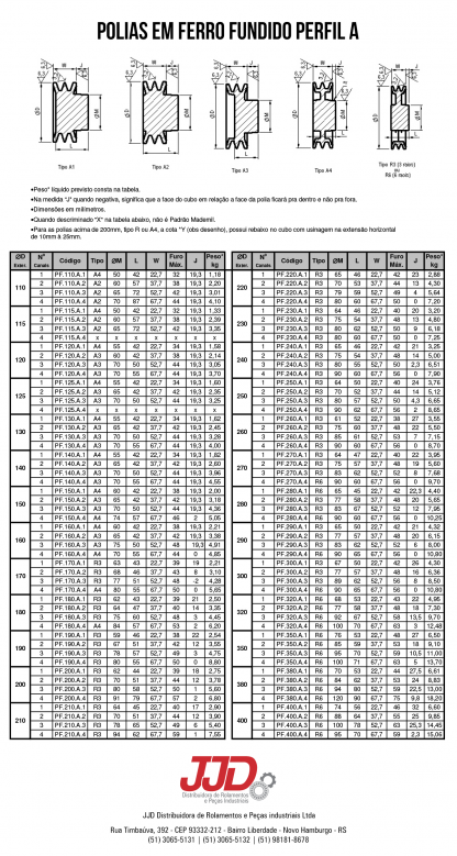 Polias Ferro A 110-400