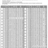 Polias Ferro B 100-240