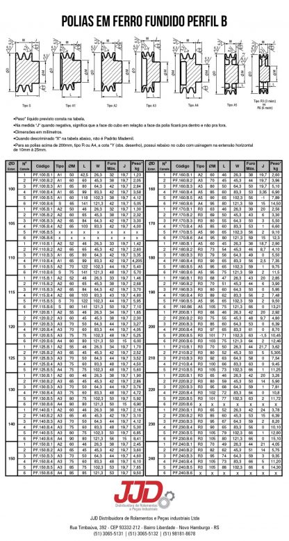 Polias Ferro B 100-240