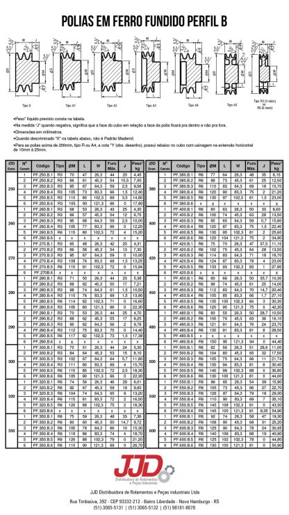 Polias Ferro B 250-600 Tabela