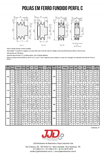 Polias Ferro C 100-170 Tabela