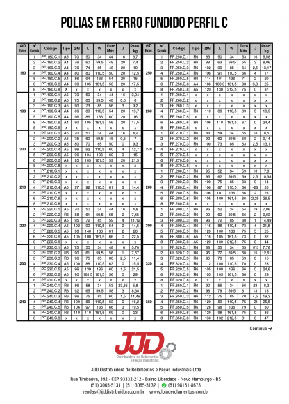 Polias Ferro C 180-350