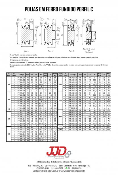 Polias Ferro C 380-710