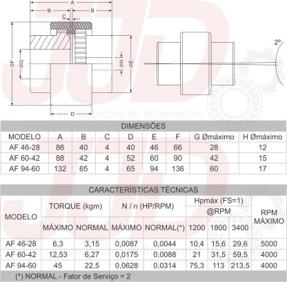 Acoplamento Flexível AF 46 AC 28 - Image 5