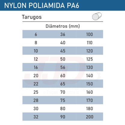 Tubo Nylon Poliamida PA 6 Natural 80mmx40mmx1000mm - Image 4