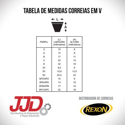 Correia Perfil 3V 325 Rexon - Image 3