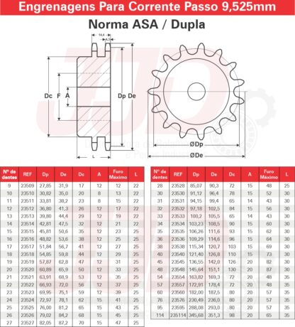Engrenagem Dupla Passo 3/8" ASA 35 - 12 Dentes - Image 3