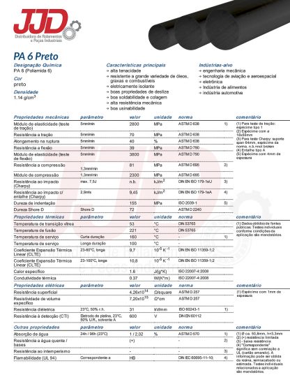 Tarugo Nylon Poliamida PA 6 Preto 120mmx1000mm - Image 4