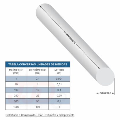 Tarugo Teflon Ptfe Natural 120mmx1000mm - Image 2